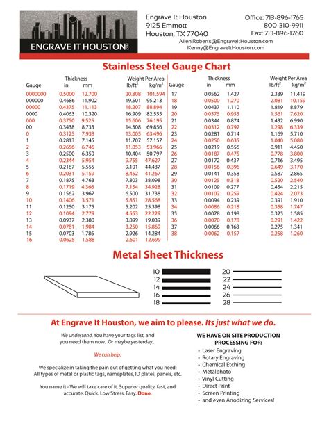 max thickness of sheet metal|steel plate thickness chart.